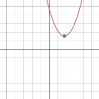 movable points | Desmos
