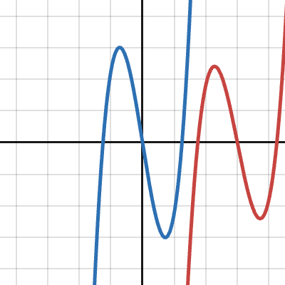 Vertex Form of a Cubic | Desmos