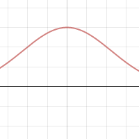 Gaussian | Desmos