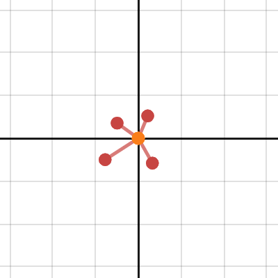 Octonionic constant zero function | Desmos