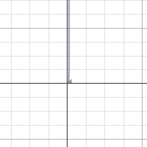 alg2T- patterns 8/19 | Desmos