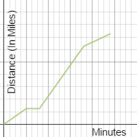 Piece wise Functions Project | Desmos