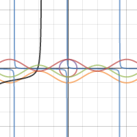 Graph | Desmos