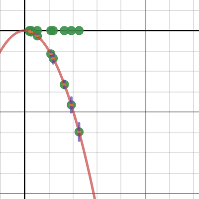 P^3 Graph 3 Y vs. T | Desmos