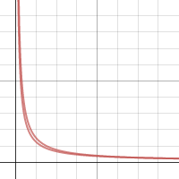 Math Project #2 Graph 2 | Desmos