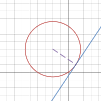 Line tangent to the circle at point (6, -4) | Desmos