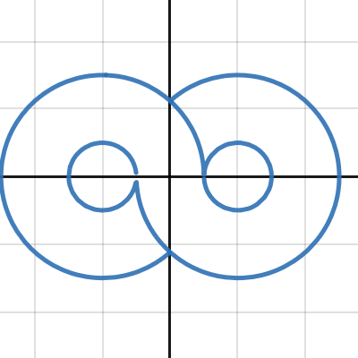 Untitled Graph| Desmos