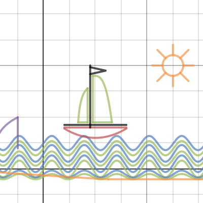 Eesha Graphing Project | Desmos