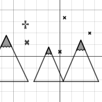 Graph project | Desmos