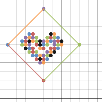 Jenni geometry project graph 3rd | Desmos