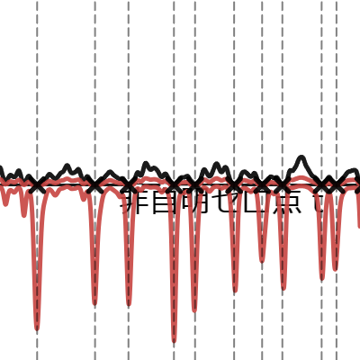 ゼータ関数 Desmos
