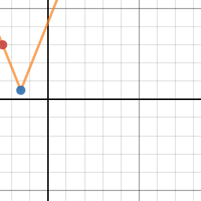 Function Families | Desmos
