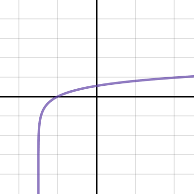 Lab 2 | Desmos