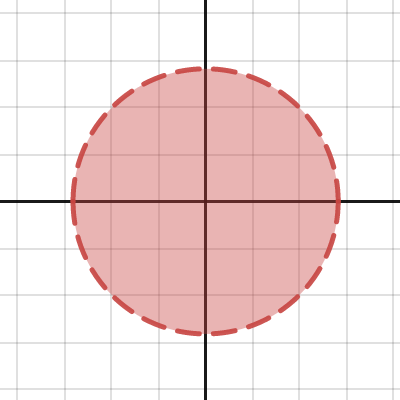 Disc with unit surface area | Desmos