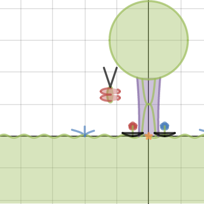 pre cal redone | Desmos