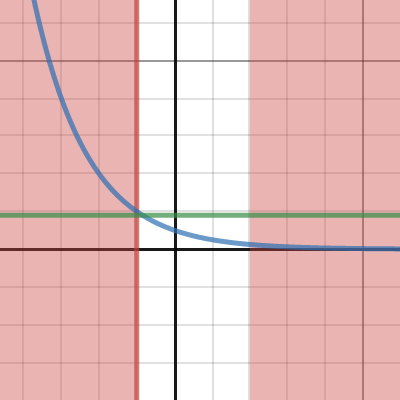 Задання 33 (2019) | Desmos