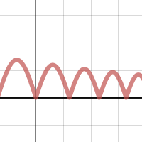 4U - bouncing Ball TIPS | Desmos