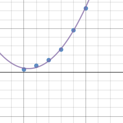 problemset 6 | Desmos