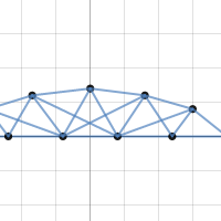 MEN Inc. Bridge | Desmos