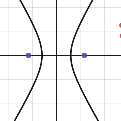 Hyperbole | Desmos