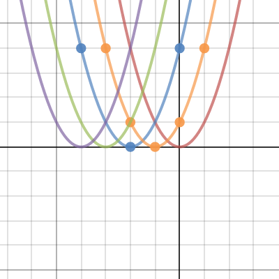 Activity 2.1.1 Q-1,9 | Desmos