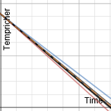 Averages Gradients | Desmos