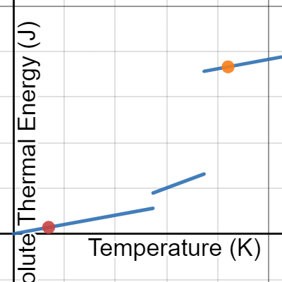 Thermal Energy | Desmos