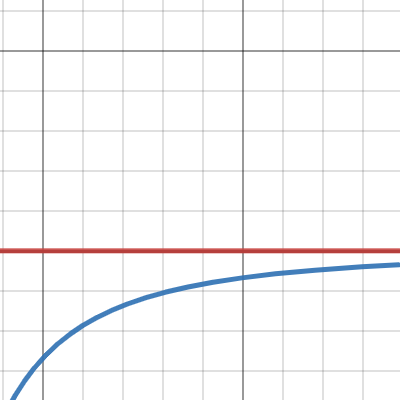 HW | Desmos