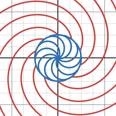 Untitled Graph | Desmos