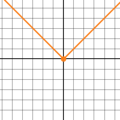 Abs Value Vertex Form - transformations | Desmos