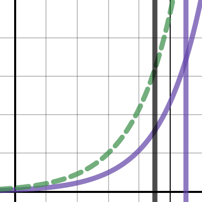 Assessment: Exponential Growth Rate | Desmos