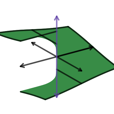 Complex inverse cis | Desmos