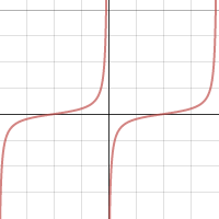 Final Plant Graph | Desmos