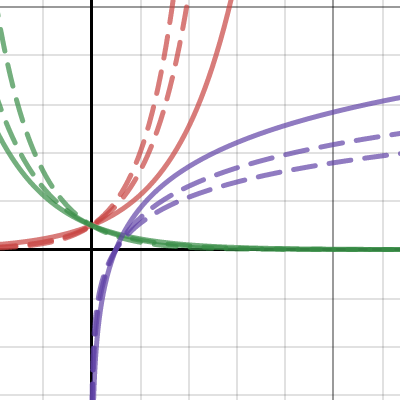 Graph 1 | Desmos
