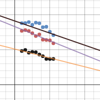 trsd high school| Desmos