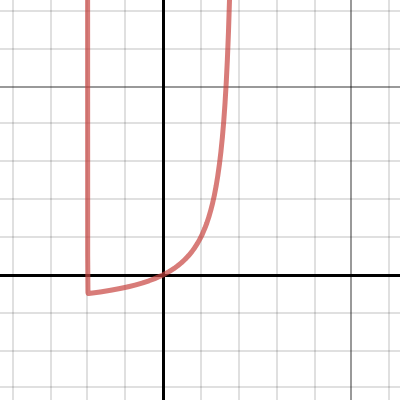 Infinite Polynomials | Desmos