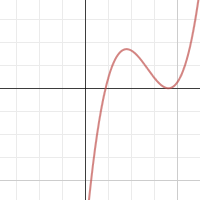Bounce Points, Terrace Points, Crossing Points | Desmos