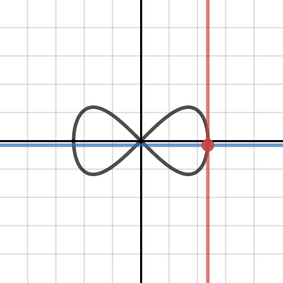 Eight Curve | Desmos
