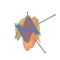Using as Three Separate Graphs| Desmos