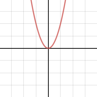 Desmos Calculadora Gráfica