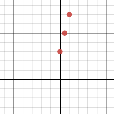 Table of tile pattern #2 | Desmos