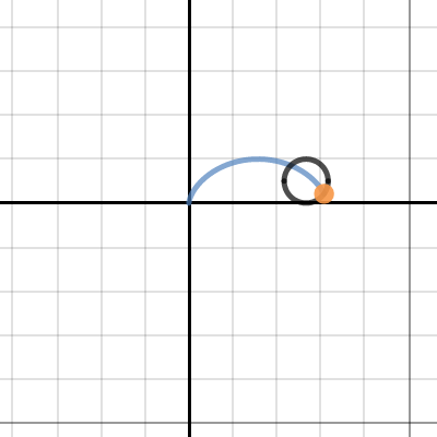Parametric: Cycloid | Desmos