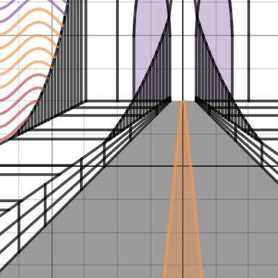 Cycle 3 Math Project 1001 | Desmos