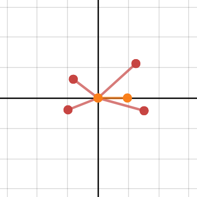Octonionic argument | Desmos