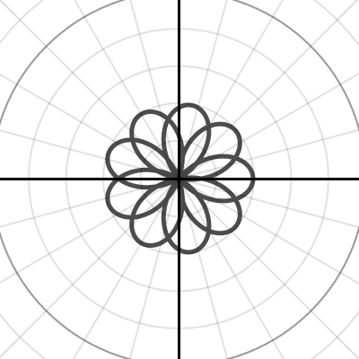 T-$'s Roses and Lemniscates | Desmos