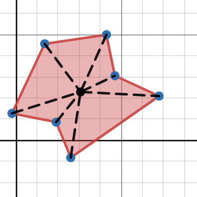 Splitting Polygon into Triangles| Desmos