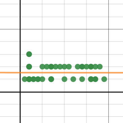 Math project graph 3 | Desmos