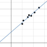 Test graph 1 | Desmos