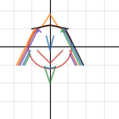 face project | Desmos