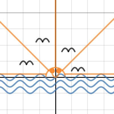 Final | Desmos